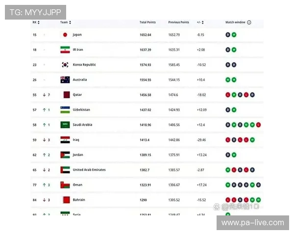 国足真实命中率最新排名揭晓 大数据分析为球队未来提供新方向